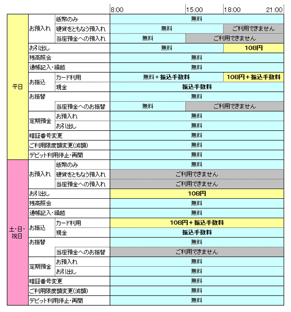 キャッシュカードのご利用