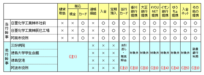 他行共同設置キャッシュコーナーのご利用について