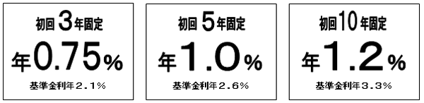 マイホーム応援サービス マイホーム応援サービス