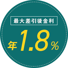 最大差引後金利年1.8%