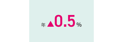 無事故・無違反 4年以上10年未満年▲0.3% 10年以上▲0.5%