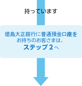 徳島大正銀行