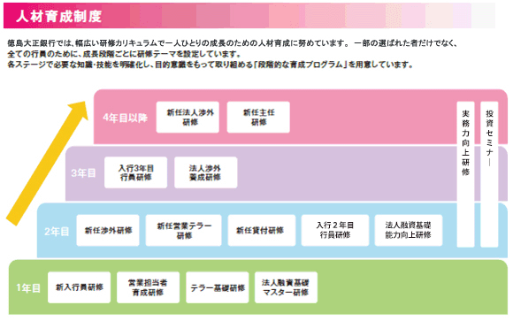 人材育成制度