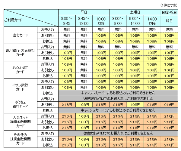 ATMご利用手数料