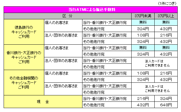 ATM振込手数料